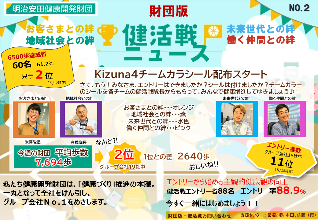 健活戦ニュースNo.2