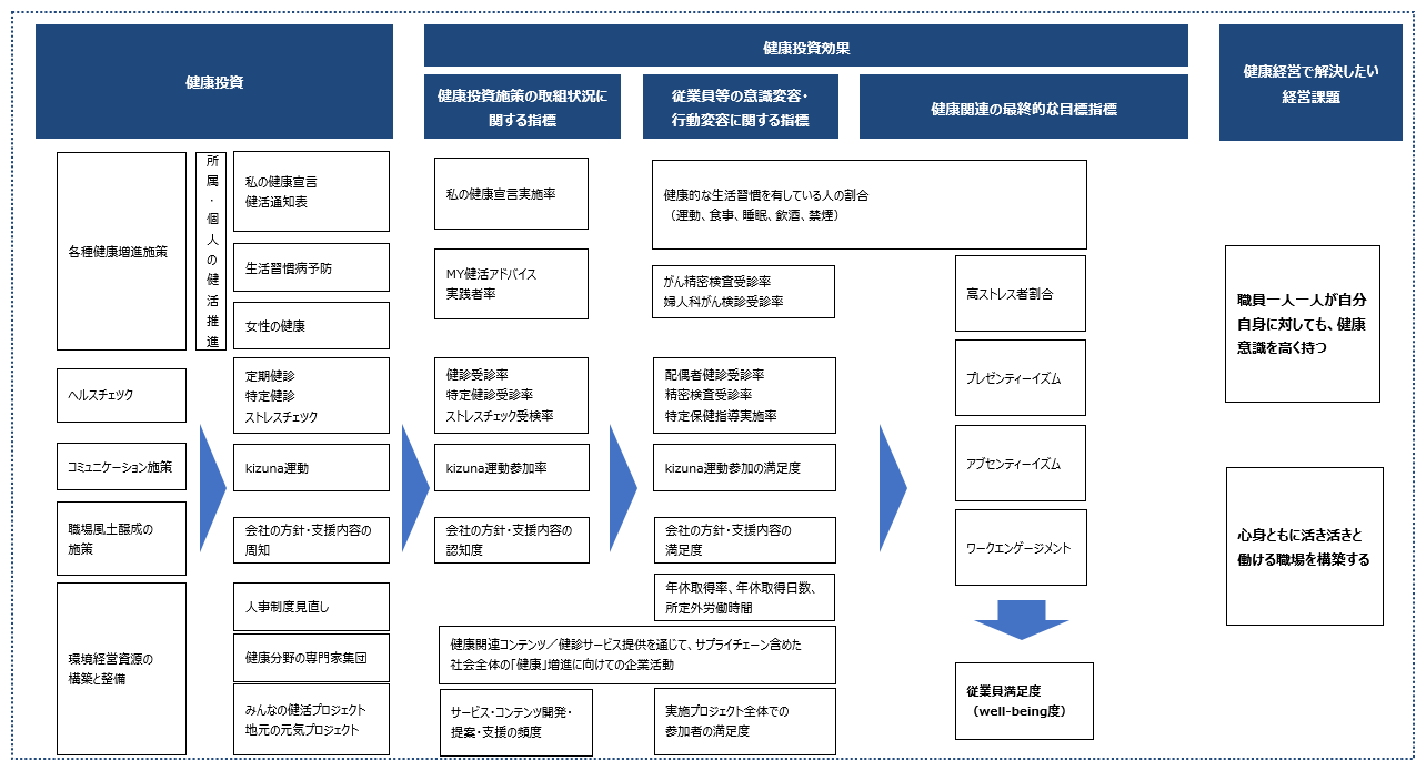 戦略マップ