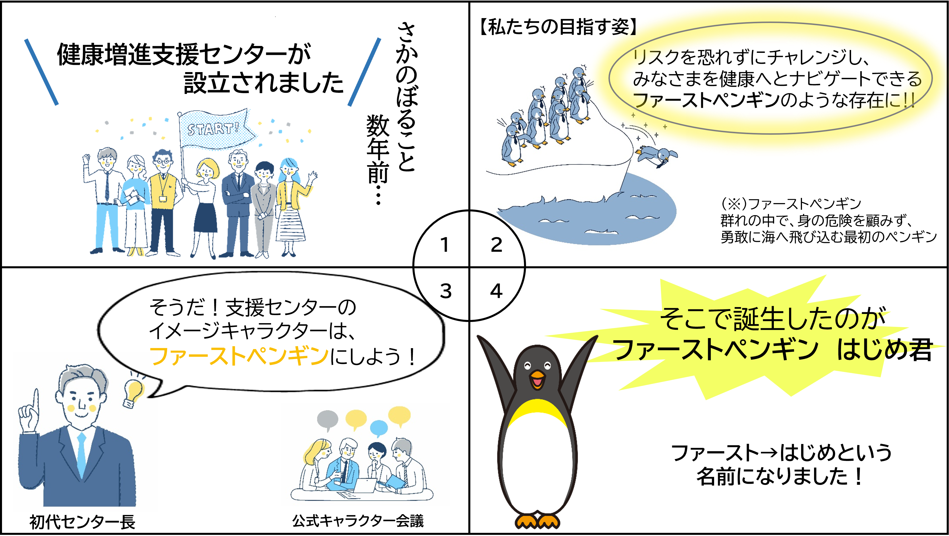 はじめ君のプロフィール